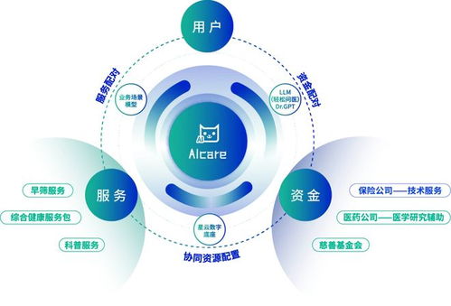 輕松健康集團入選智能體互聯(lián)應用試點 AI邁向體系化協(xié)同新階段